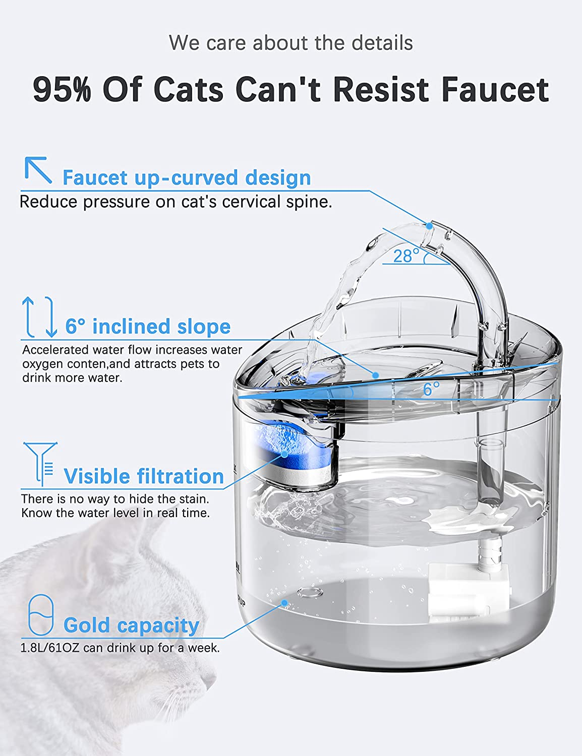 Smart Cat Water Fountain WigglyTailNeeds